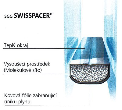 Distanční rámeček Swisspacer