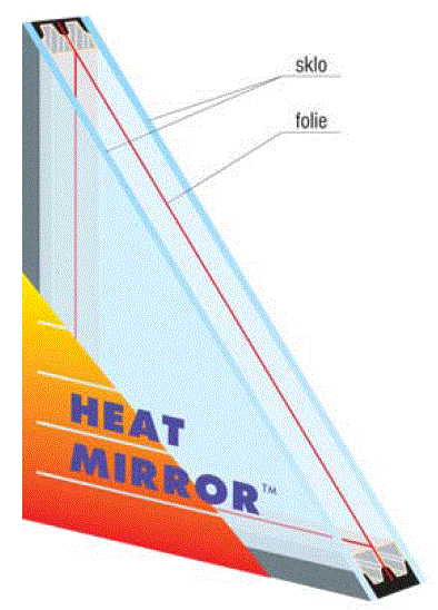 Izolační dvojska s folií Heat Mirror
